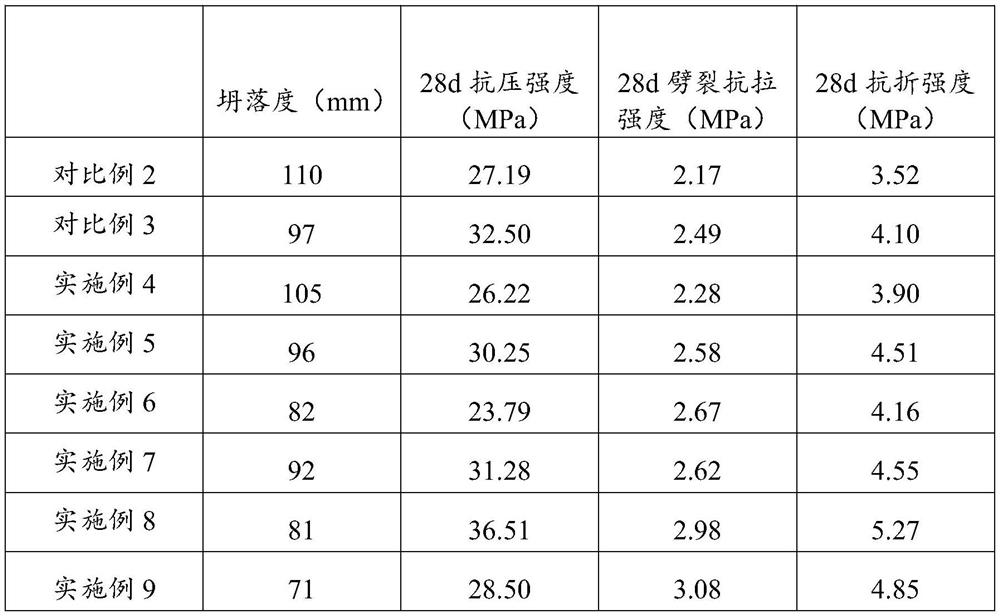 Nano silicon dioxide and basalt fiber synergistically enhanced recycled concrete and preparation method thereof