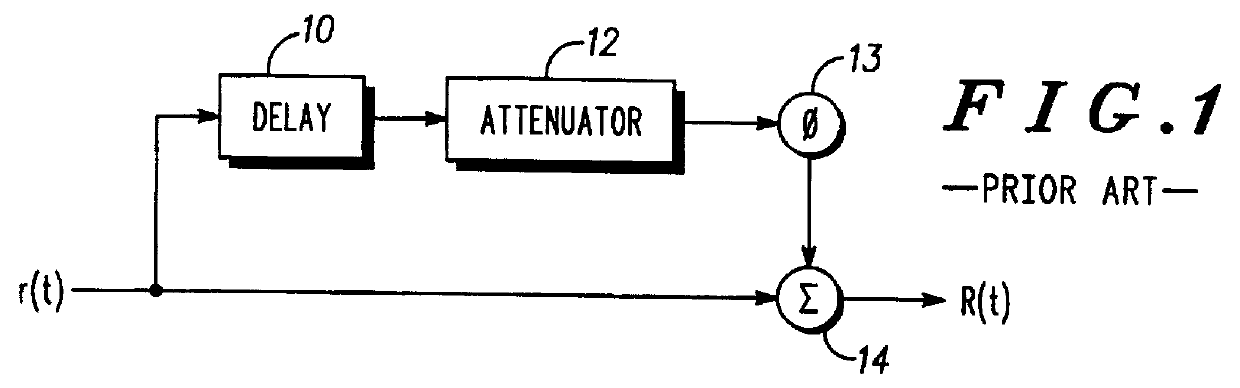 Filter for multicarrier communication system and method for peak power control therein