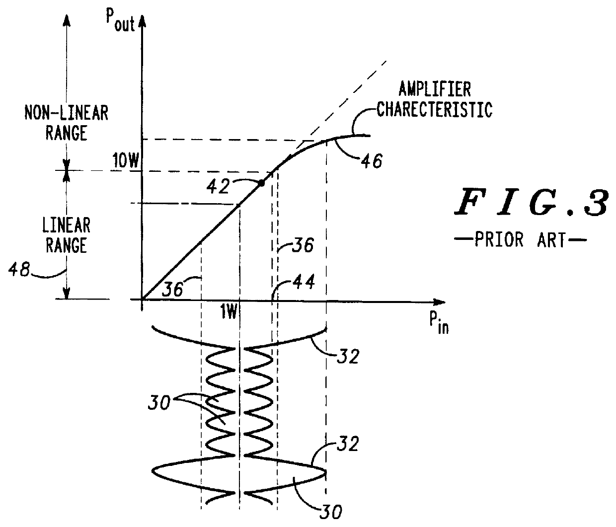 Filter for multicarrier communication system and method for peak power control therein