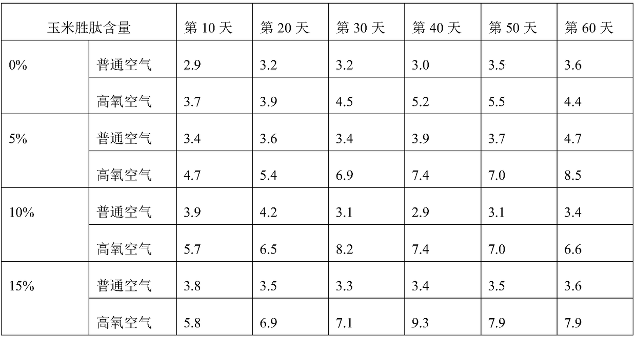 Production method for improving effective components of Antrodia camphorata