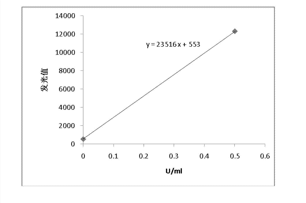 Nanometer magnetic particle chemiluminescence detection kit for hepatitis B virus e antigen as well as preparation method thereof and detecting method thereof