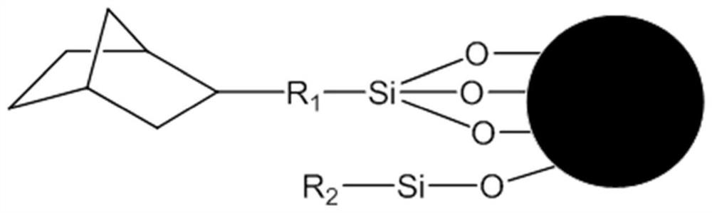 Silica gel chromatography filler and preparation method thereof