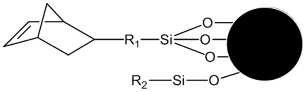 Silica gel chromatography filler and preparation method thereof