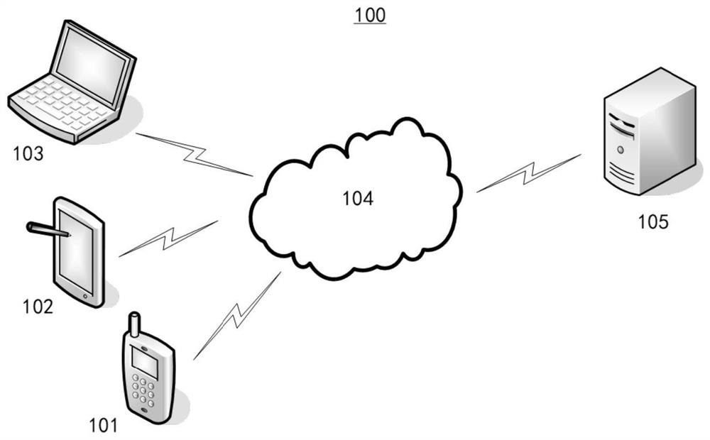 Method and device for predicting speed limit information, computer equipment and medium