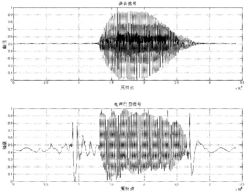 Method for recognizing emotion points of Chinese pronunciation based on sound-track modulating signals MFCC (Mel Frequency Cepstrum Coefficient)