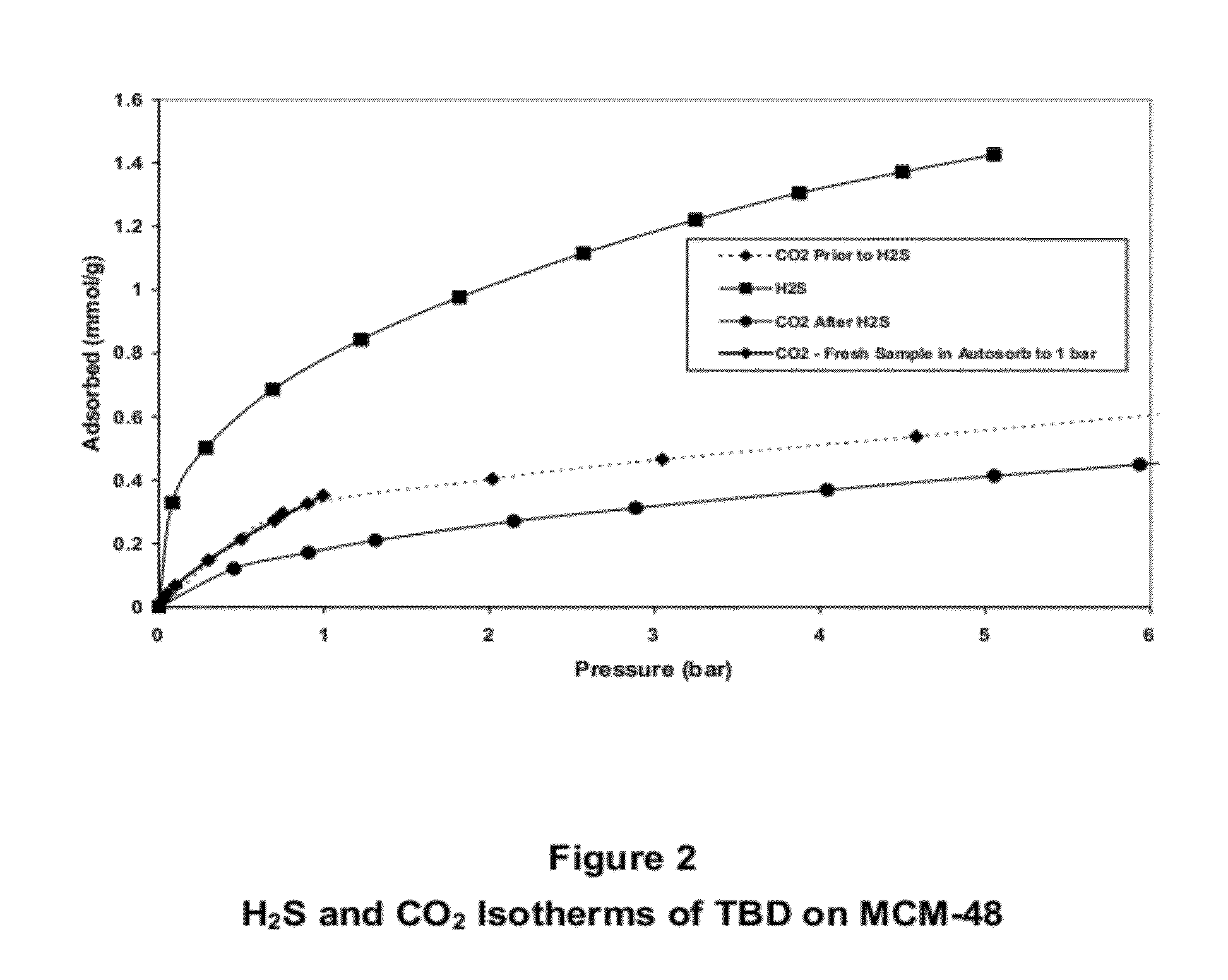 Selective Sulfur Removal Process