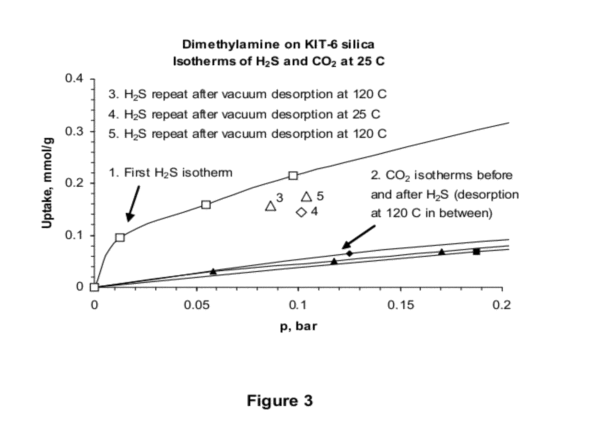 Selective Sulfur Removal Process