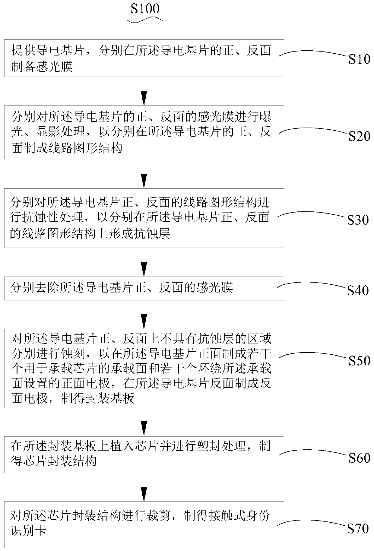 Packaging process of contact identity card and contact identity card