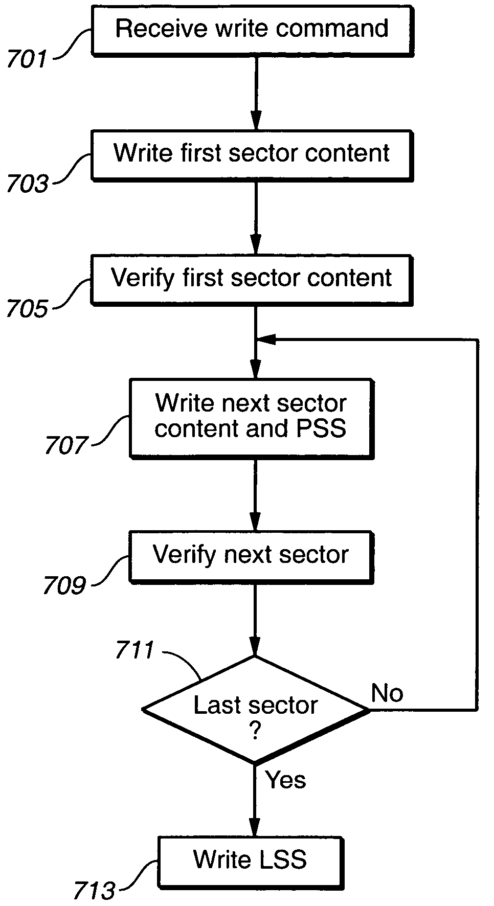 Flash storage system with write/erase abort detection mechanism