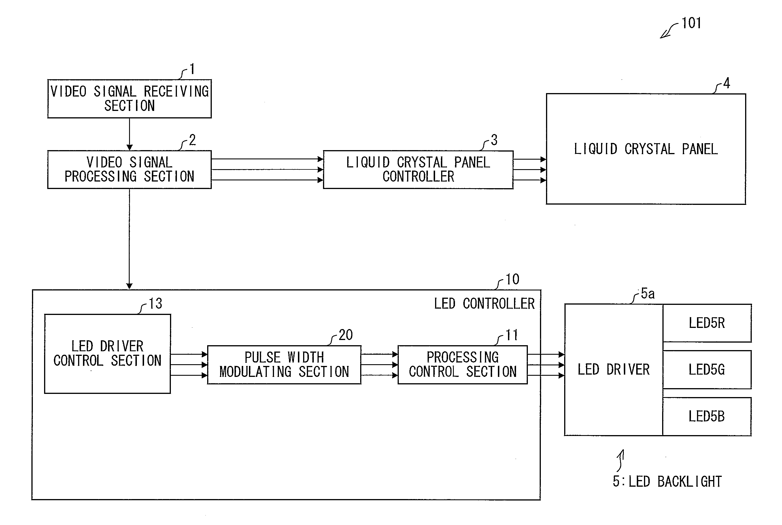 Liquid crystal display device and liquid crystal display method