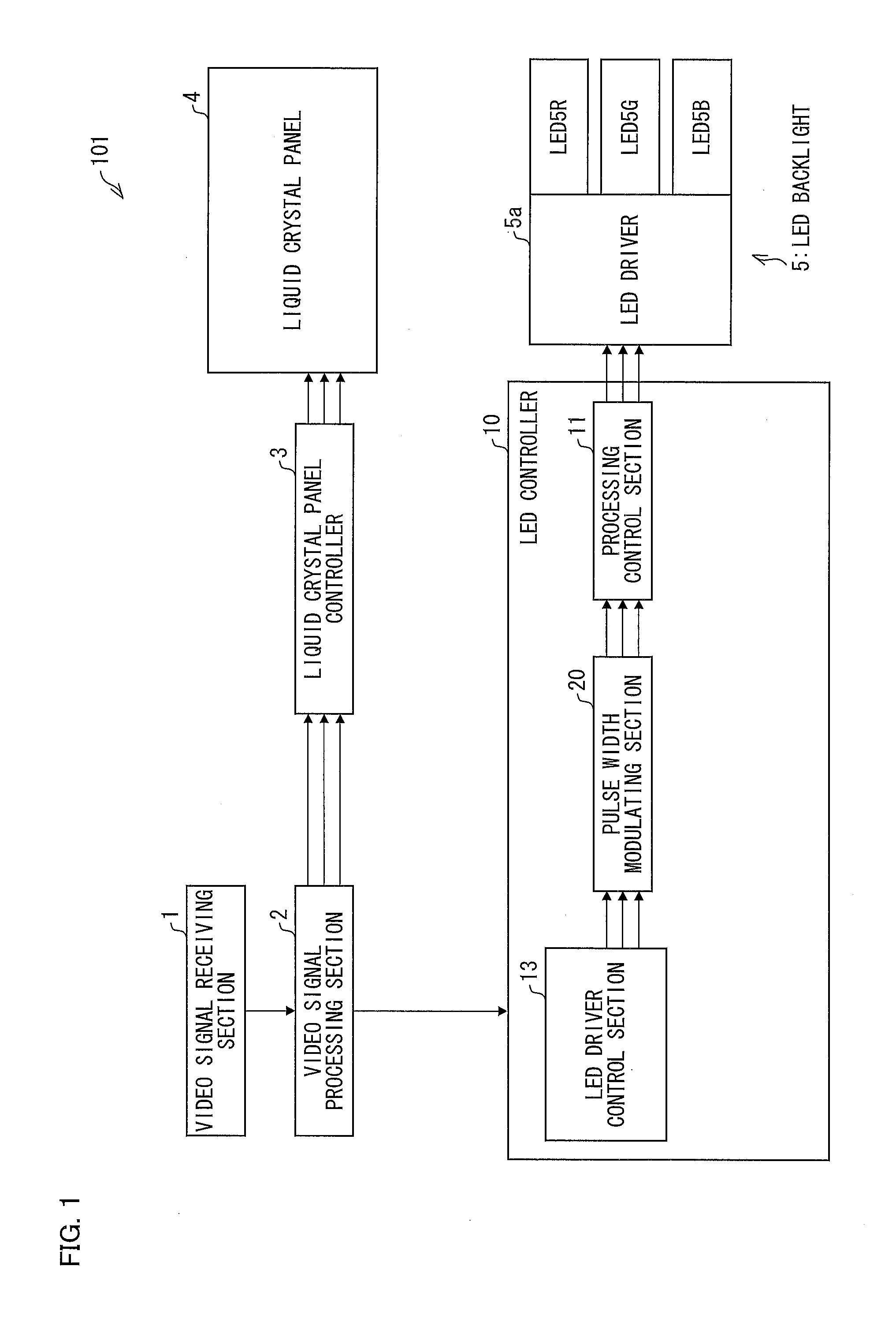 Liquid crystal display device and liquid crystal display method