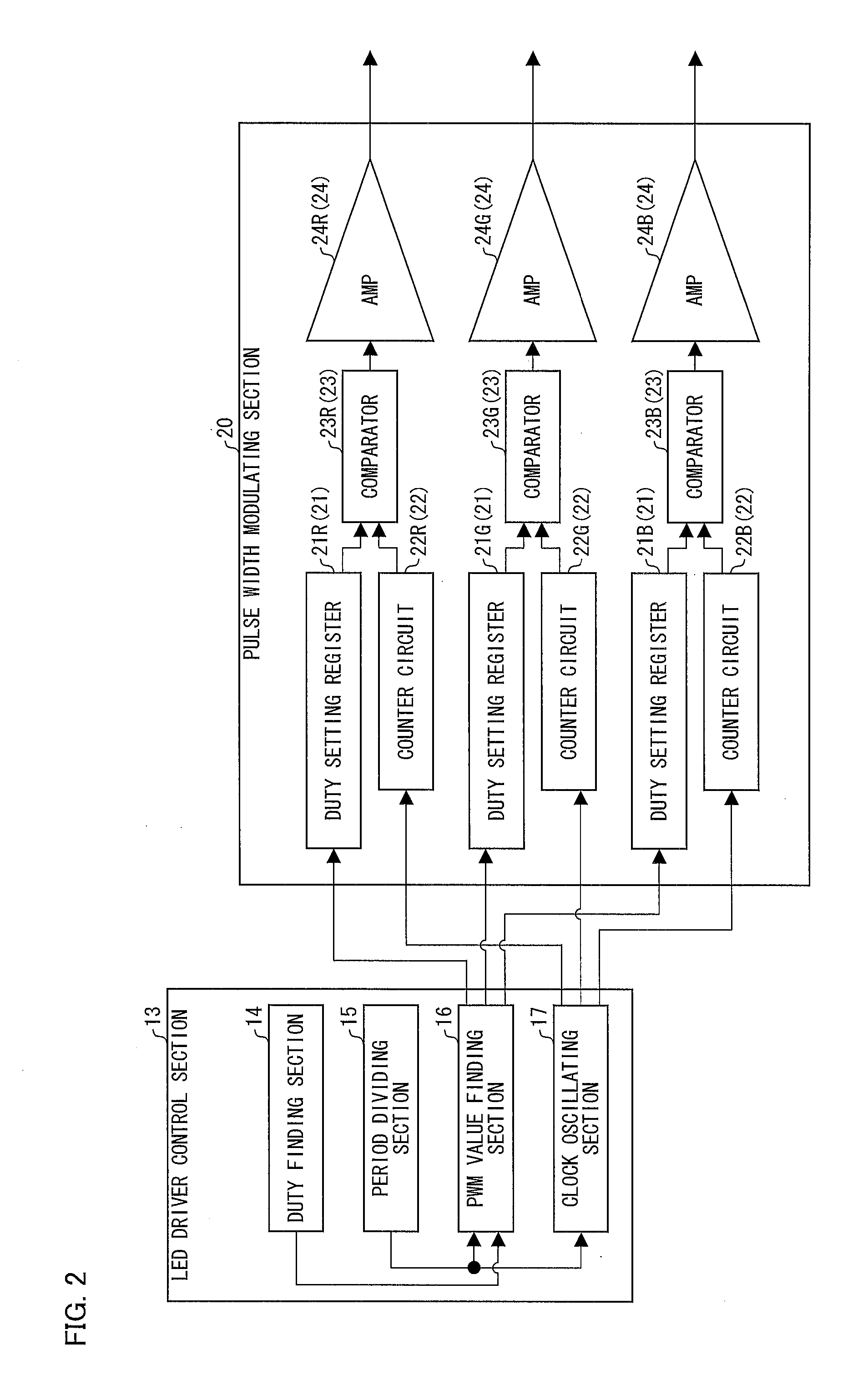 Liquid crystal display device and liquid crystal display method