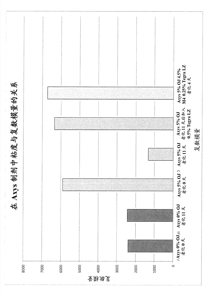 Composition and method for roads, parking lots, and driving surfaces