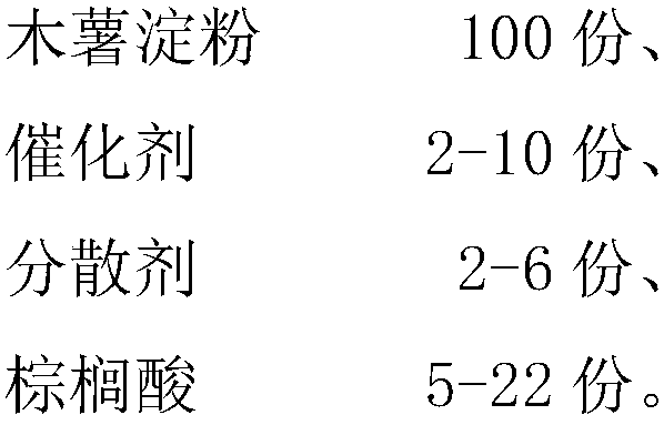 Palmitic acid modified tapioca starch preparation method