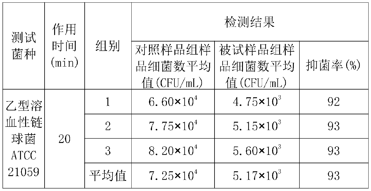 Microbial antibacterial deodorant preparation, and preparation method and application thereof