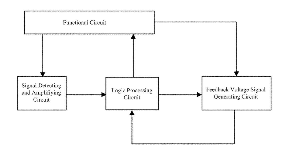 Voltage stabilizing device