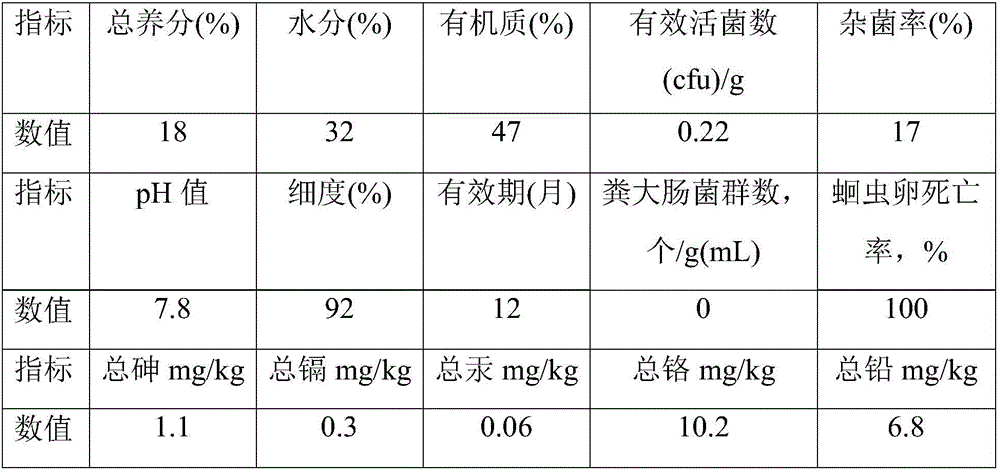 Composite microbial fertilizer for reducing soil pests and diseases of tobacco, and preparation method thereof