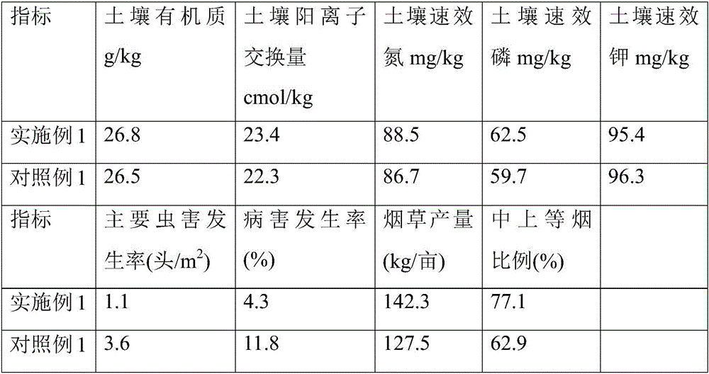 Composite microbial fertilizer for reducing soil pests and diseases of tobacco, and preparation method thereof