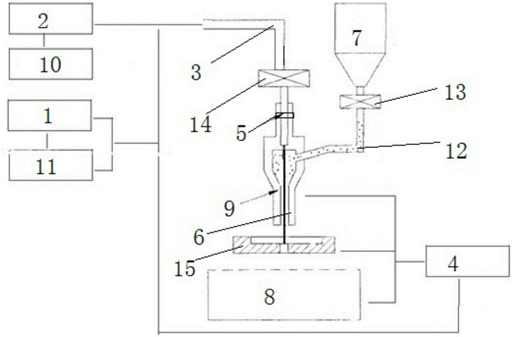 Laser machining center