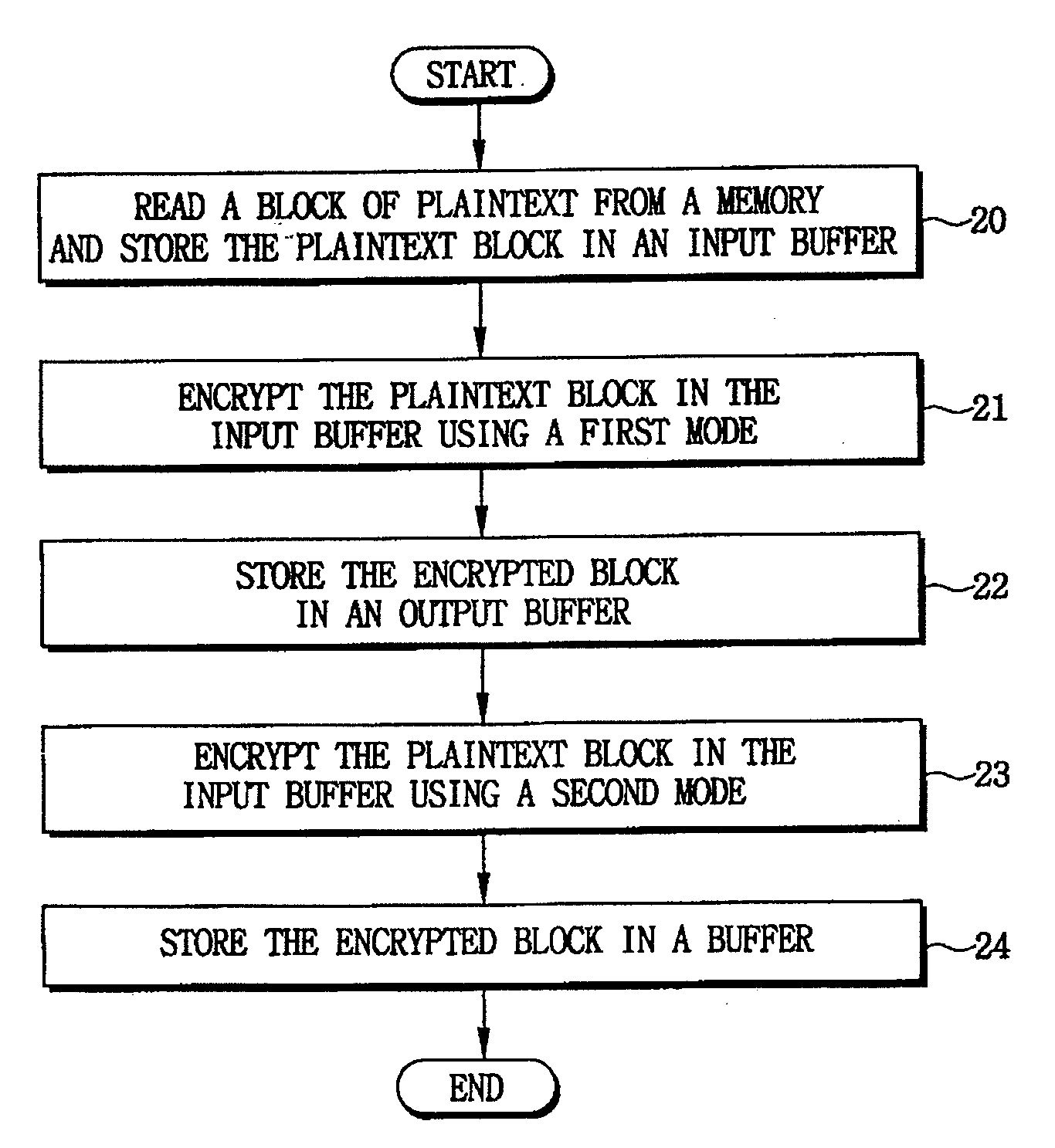 Cryptographic systems and methods supporting multiple modes