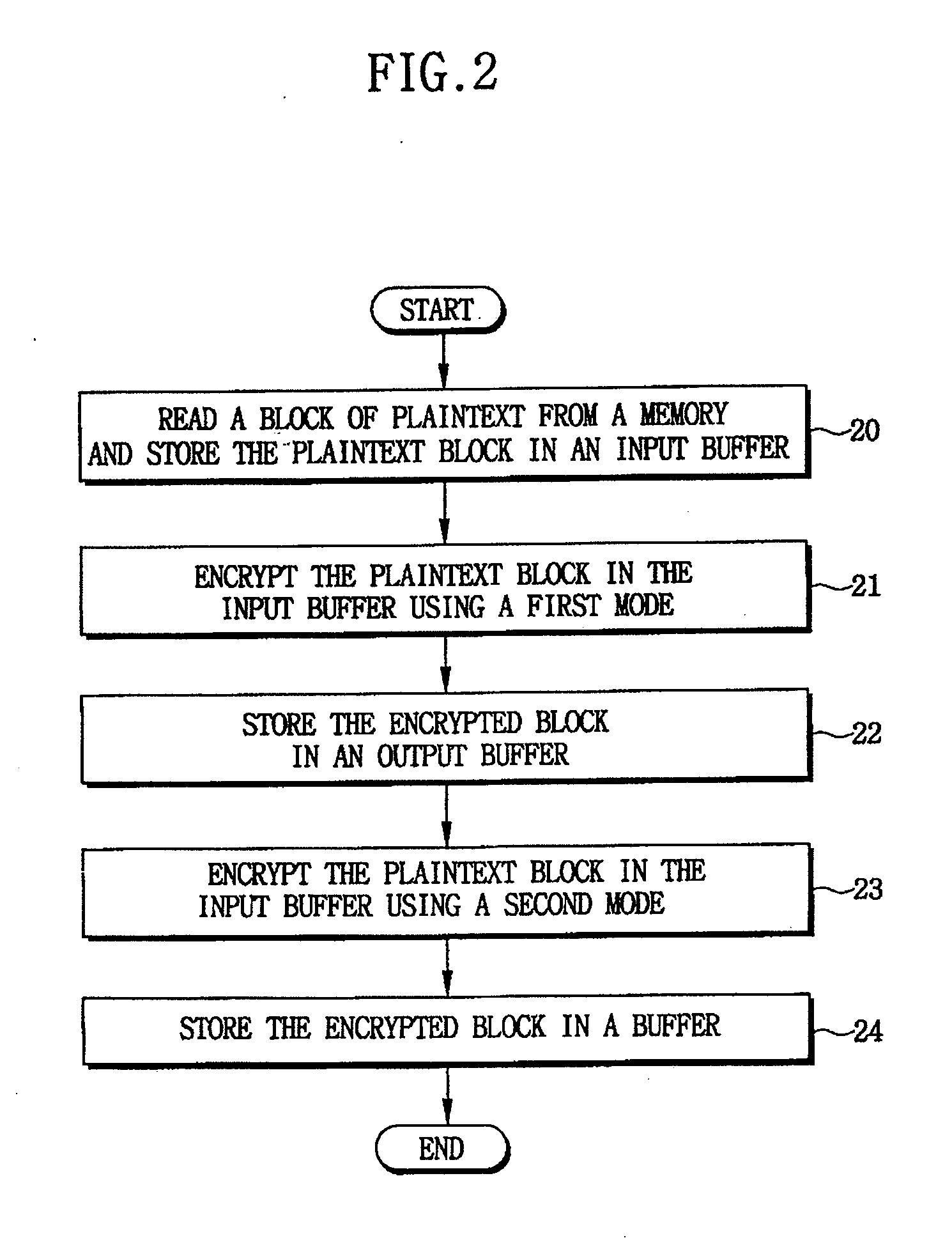 Cryptographic systems and methods supporting multiple modes