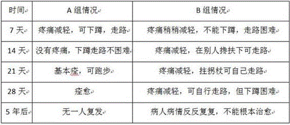 Traditional Chinese medicine moxibustion formula for treating hyperostosis, preparation method of traditional Chinese medicine and use method of traditional Chinese medicine