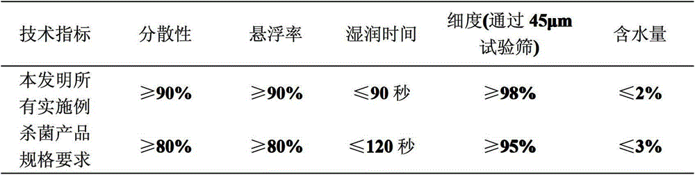 Microbicide composition containing diflumetorim and thiocarbamate