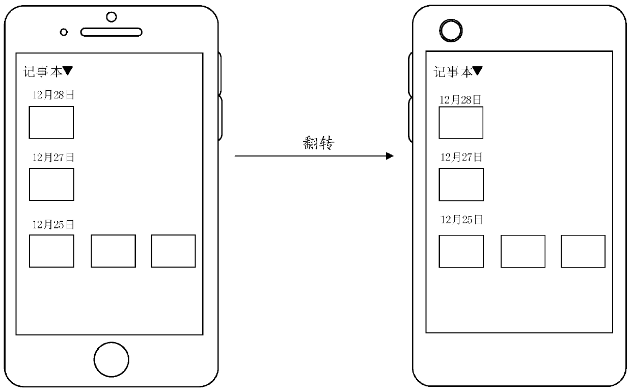 A screen display method of electronic equipment and the electronic equipment