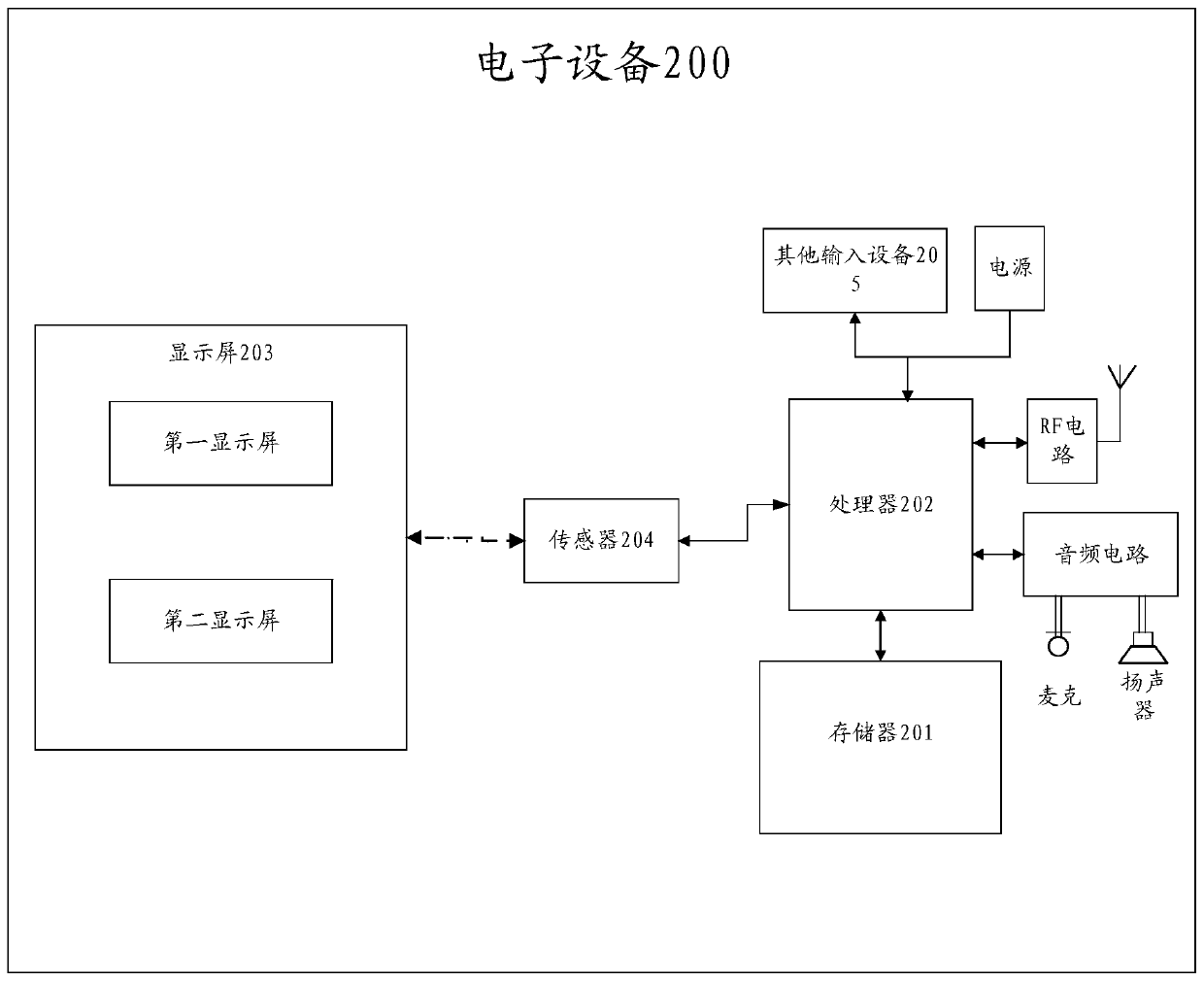 A screen display method of electronic equipment and the electronic equipment