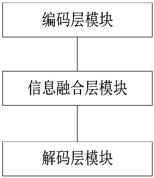 Unstructured text-oriented intelligent question and answer method and system