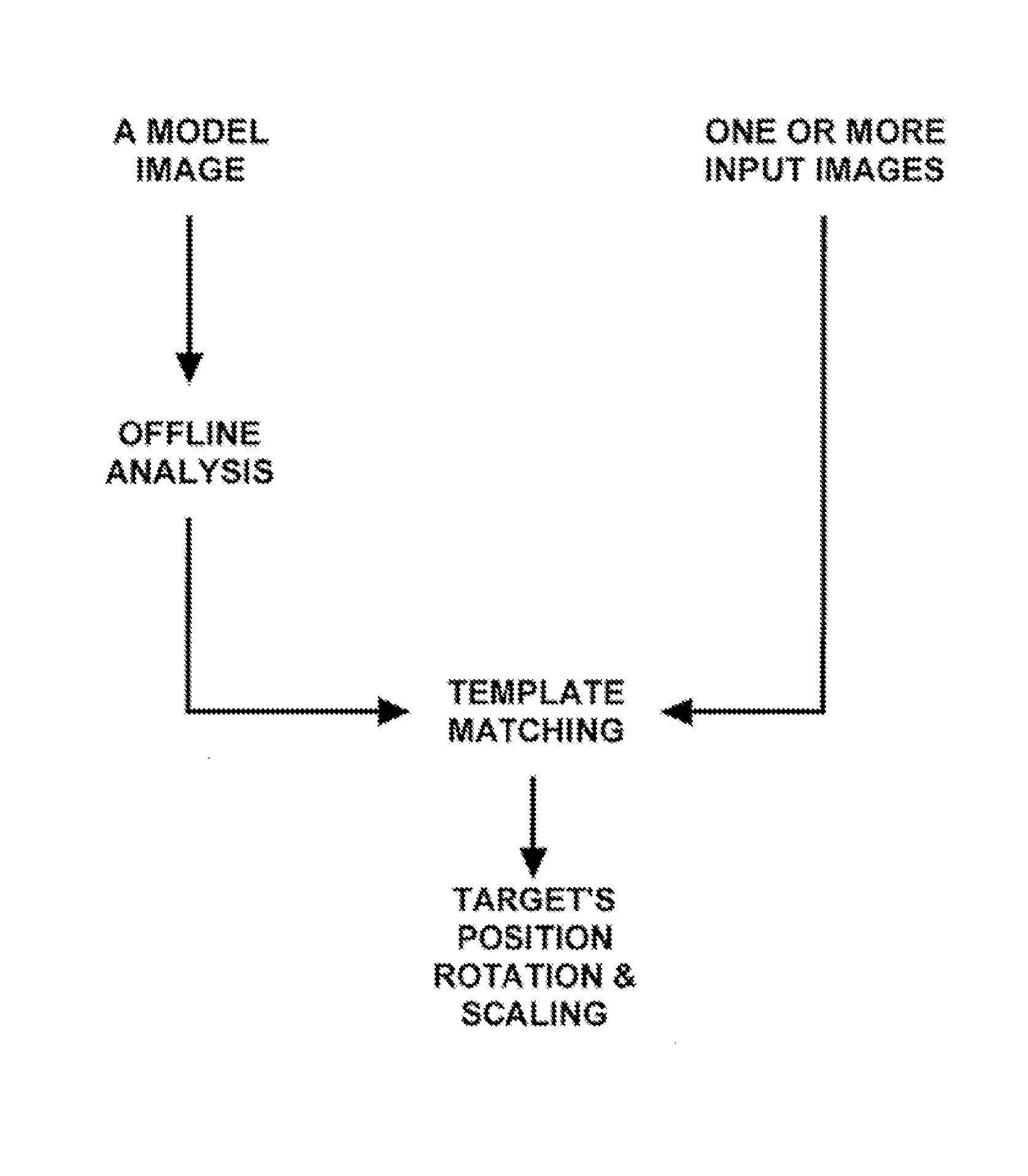 Hierarchical image classification system