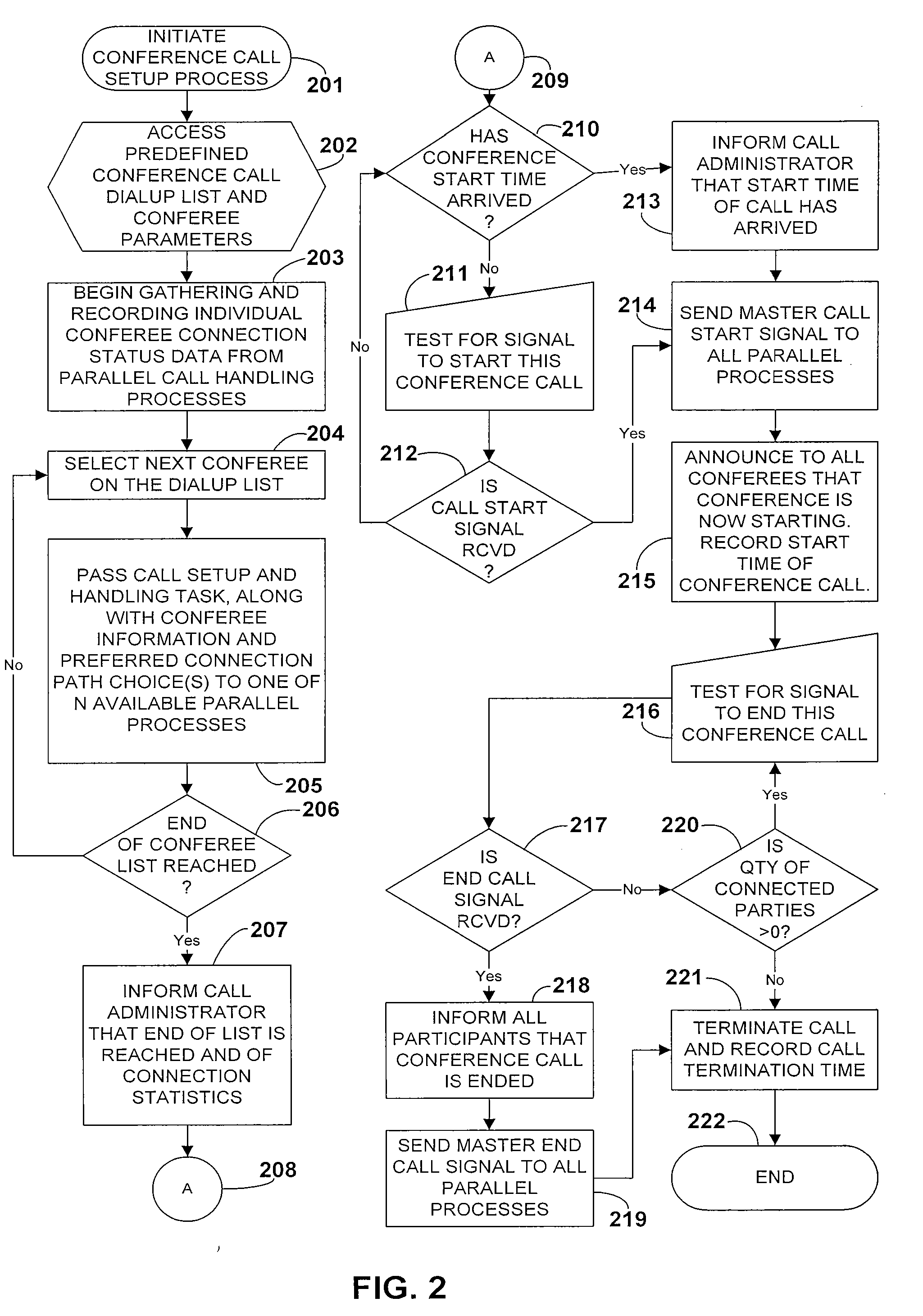 System and process for mass telephony conference call