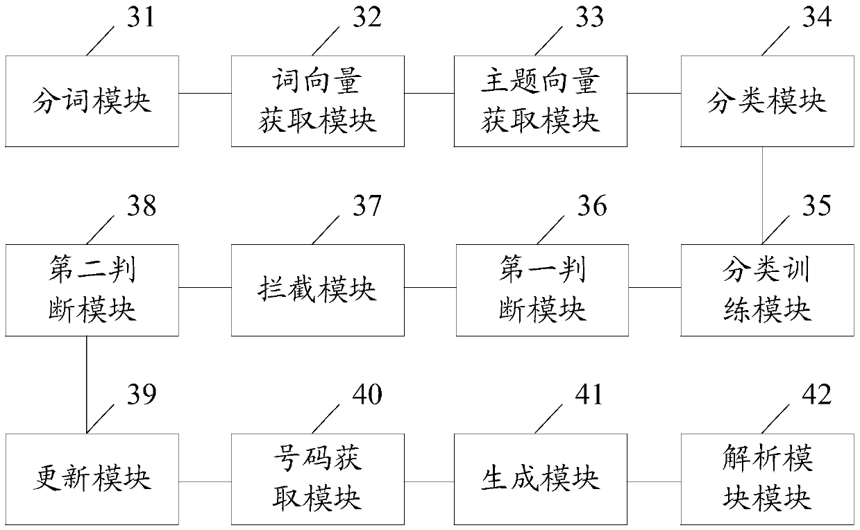 Method and device for classifying short messages, communication terminal and server