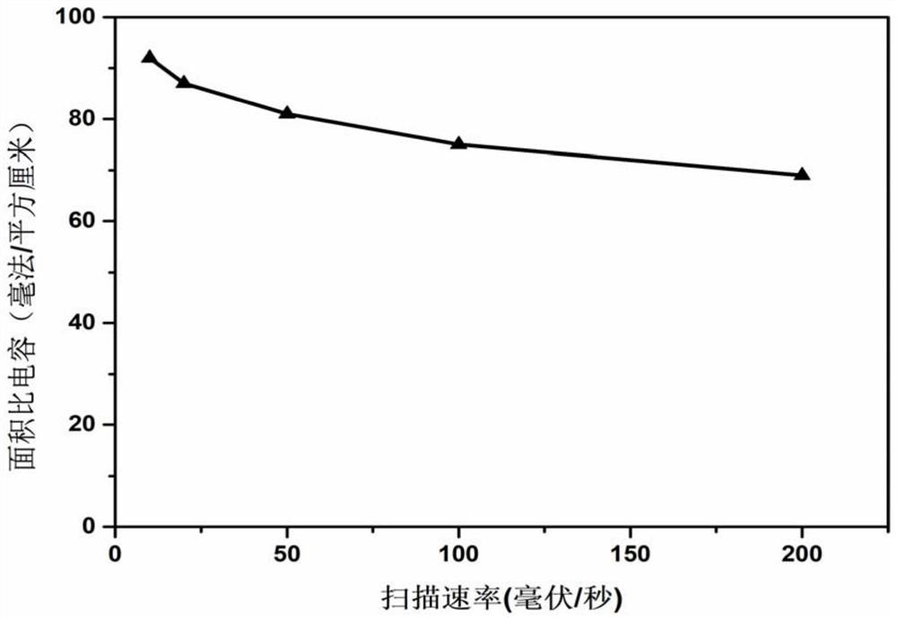 A kind of preparation method of self-healing flexible solid supercapacitor