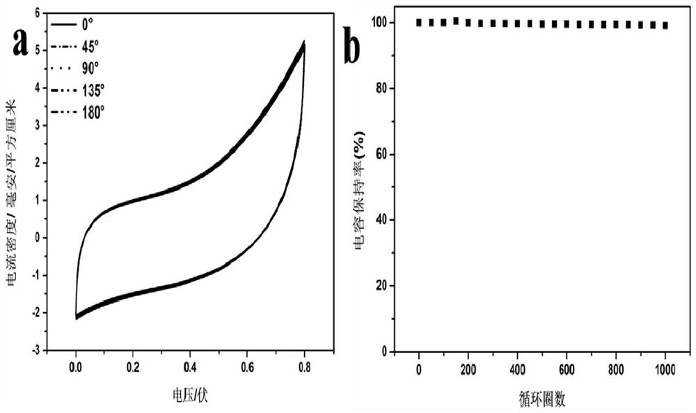 A kind of preparation method of self-healing flexible solid supercapacitor