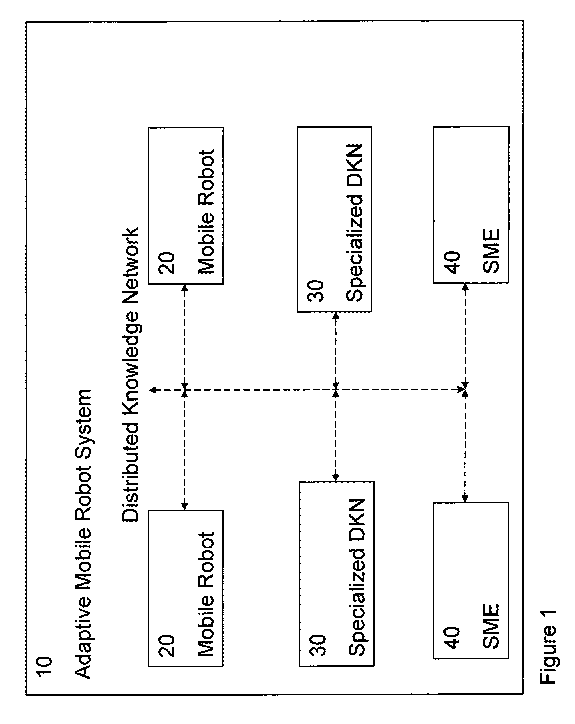 Adaptive mobile robot system with knowledge-driven architecture