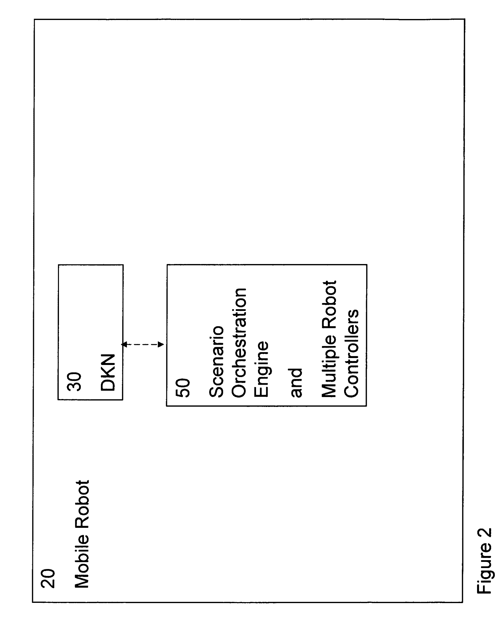 Adaptive mobile robot system with knowledge-driven architecture