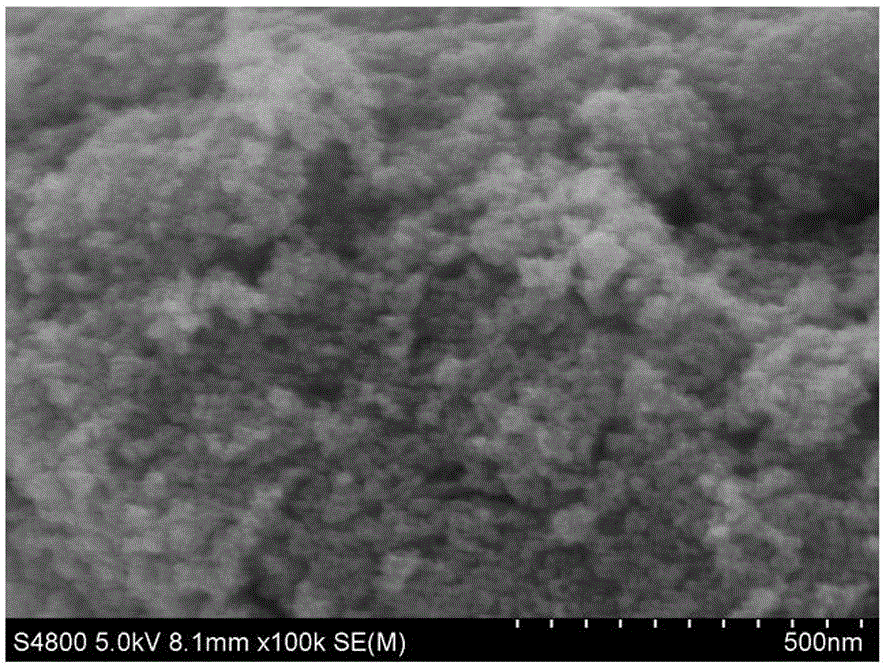 Preparation and application of lithium-sulfur battery positive electrode composite material