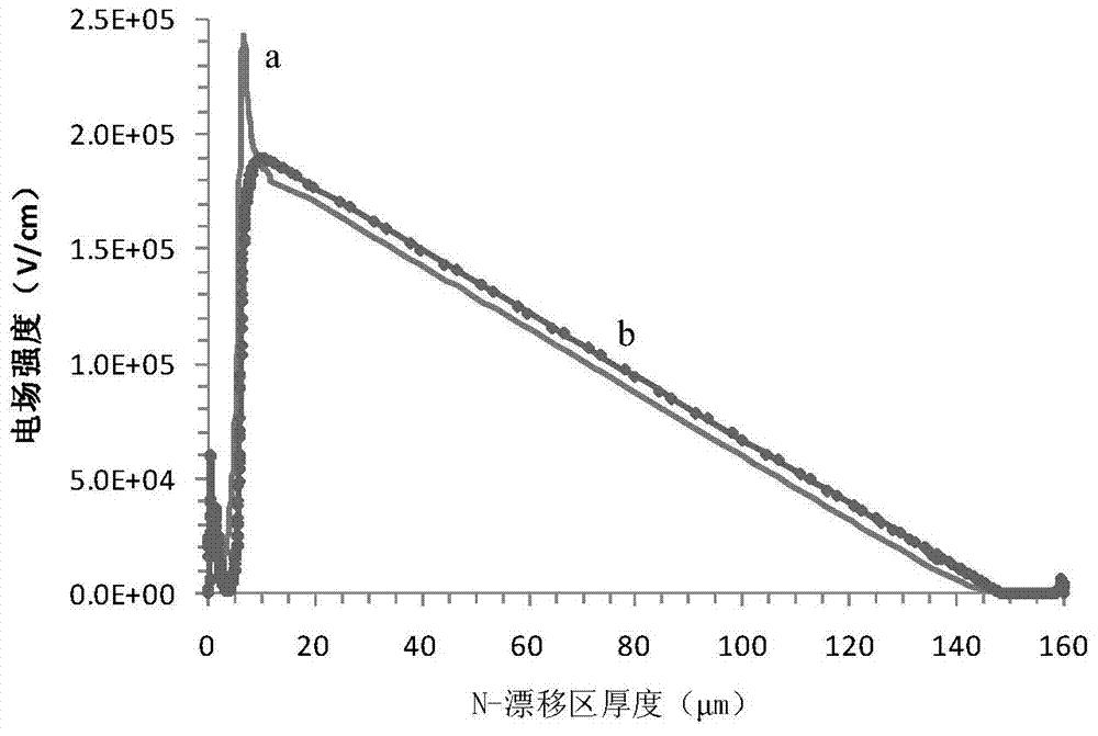 Non-punch-through type insulated gate bipolar transistor with side polysilicon electrode trench