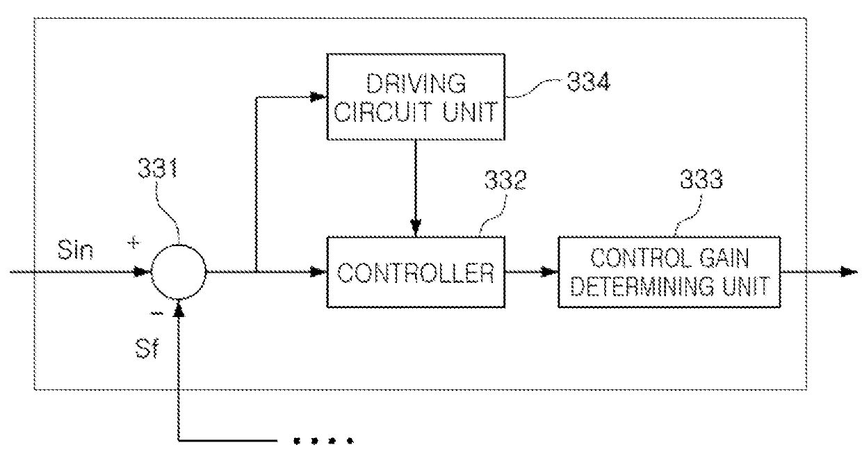 Actuator and driving apparatus of camera module