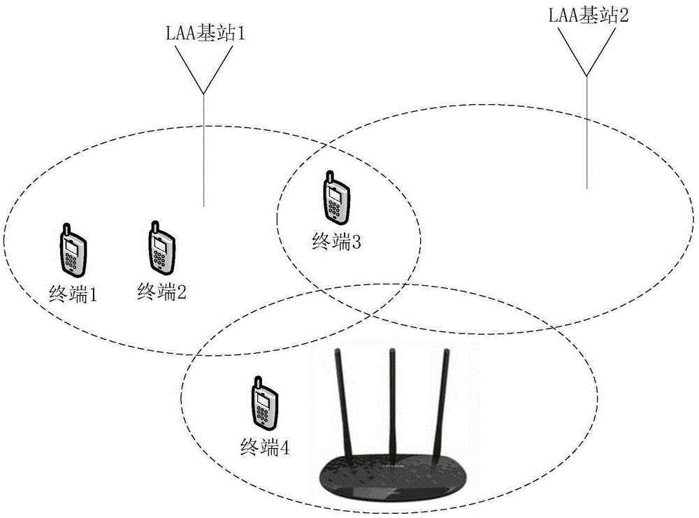 Data transmission method and device based on LAA (Licensed-Assisted Access) system