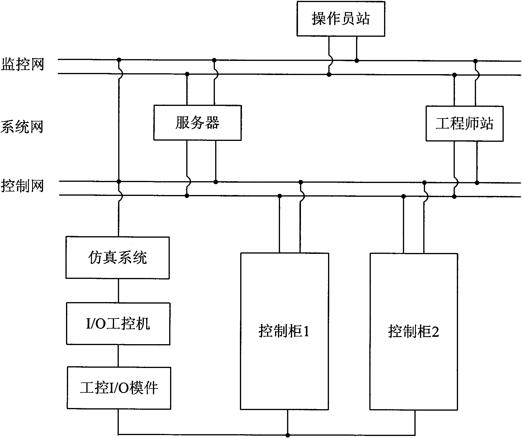 Simulation adjustment method of digitized control configuration for nuclear power plant and system thereof