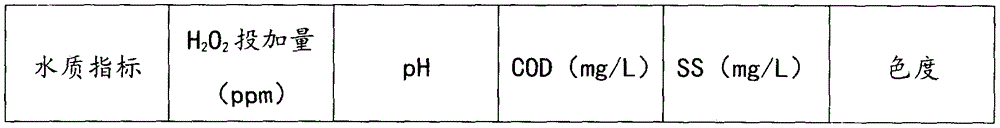 Advanced treatment composite catalyst for industrial wastewater as well as preparation method and application thereof