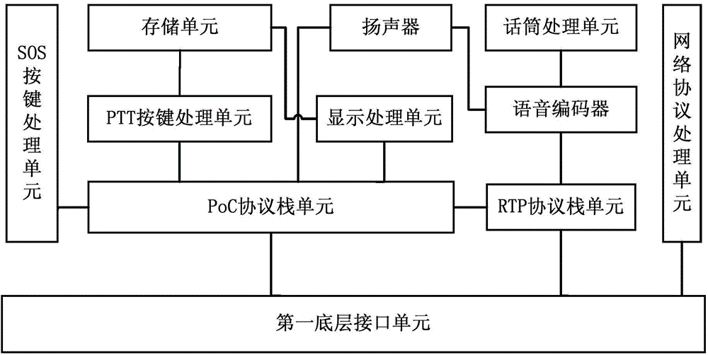 Mobile phone talkback business adapter, mobile phone talkback business terminal and mobile phone talkback method