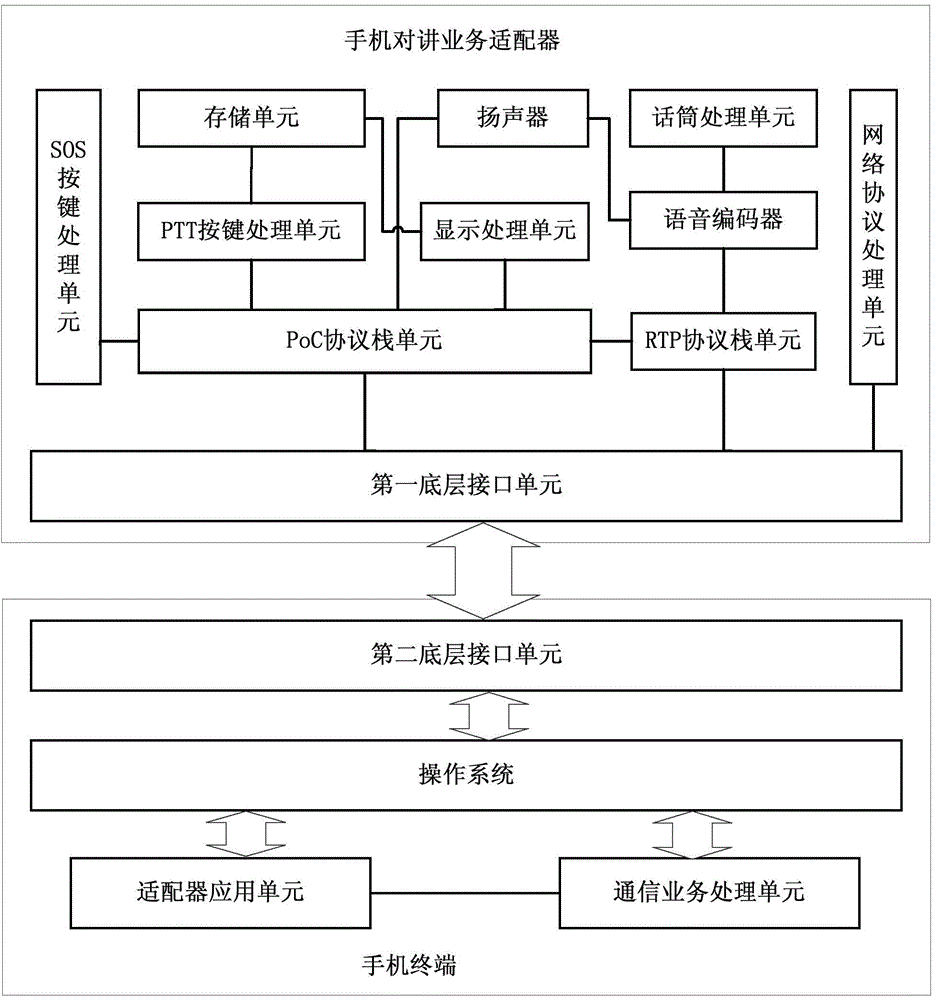 Mobile phone talkback business adapter, mobile phone talkback business terminal and mobile phone talkback method