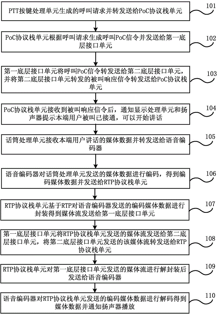 Mobile phone talkback business adapter, mobile phone talkback business terminal and mobile phone talkback method