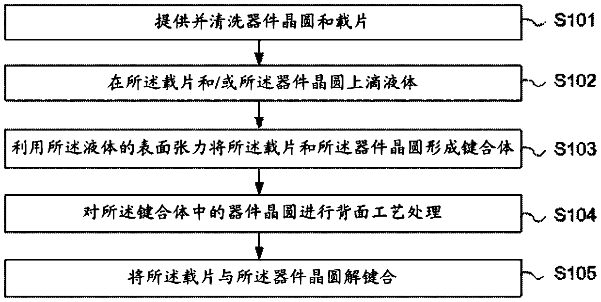 A kind of wafer temporary bonding method