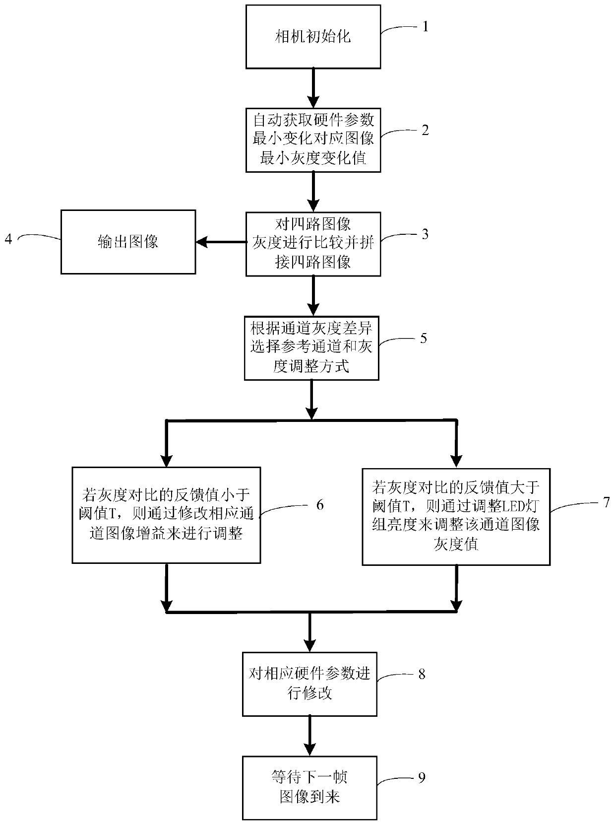 Four-channel video processing method and system