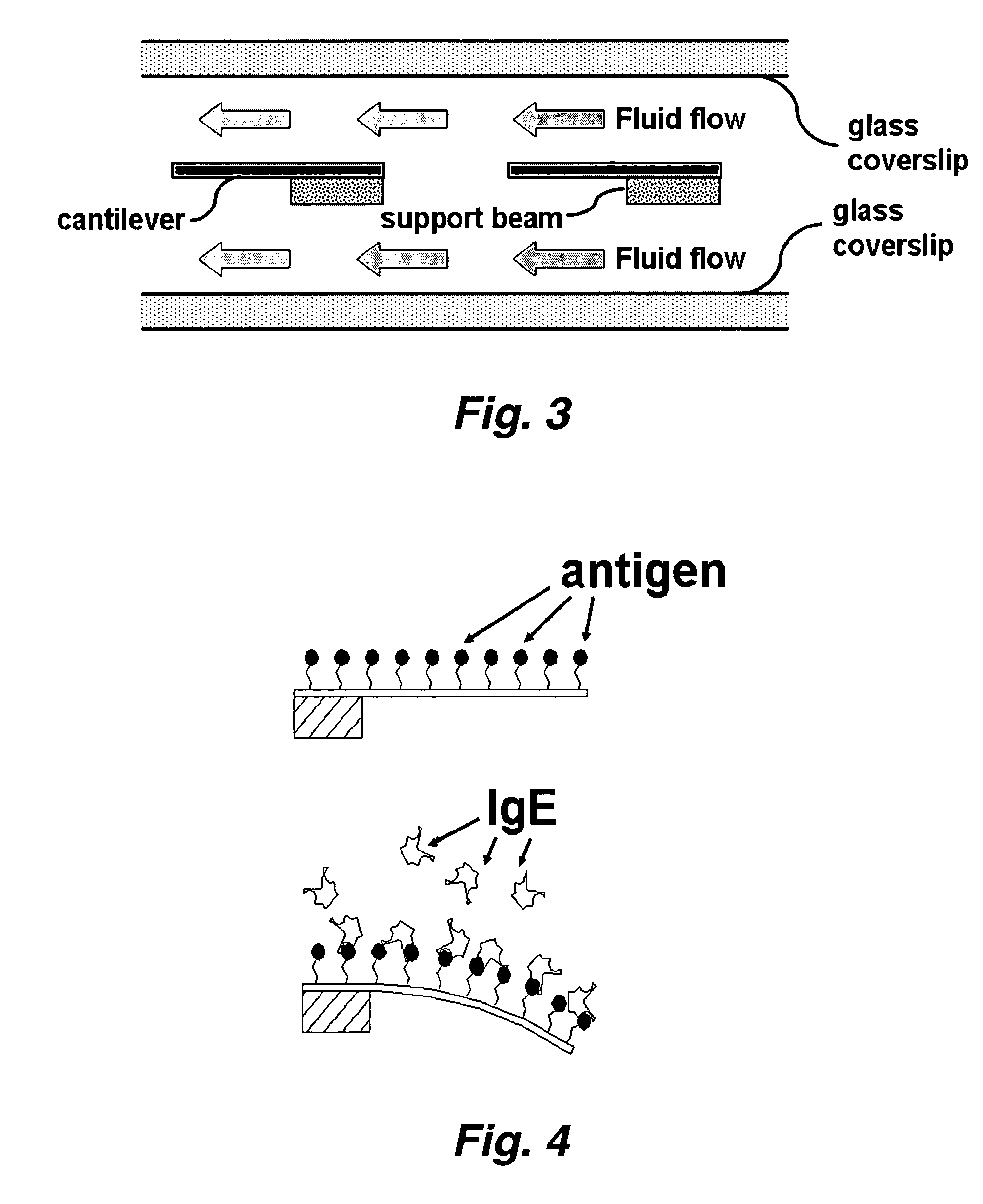 Large scale parallel immuno-based allergy test and device for evanescent field excitation of fluorescence