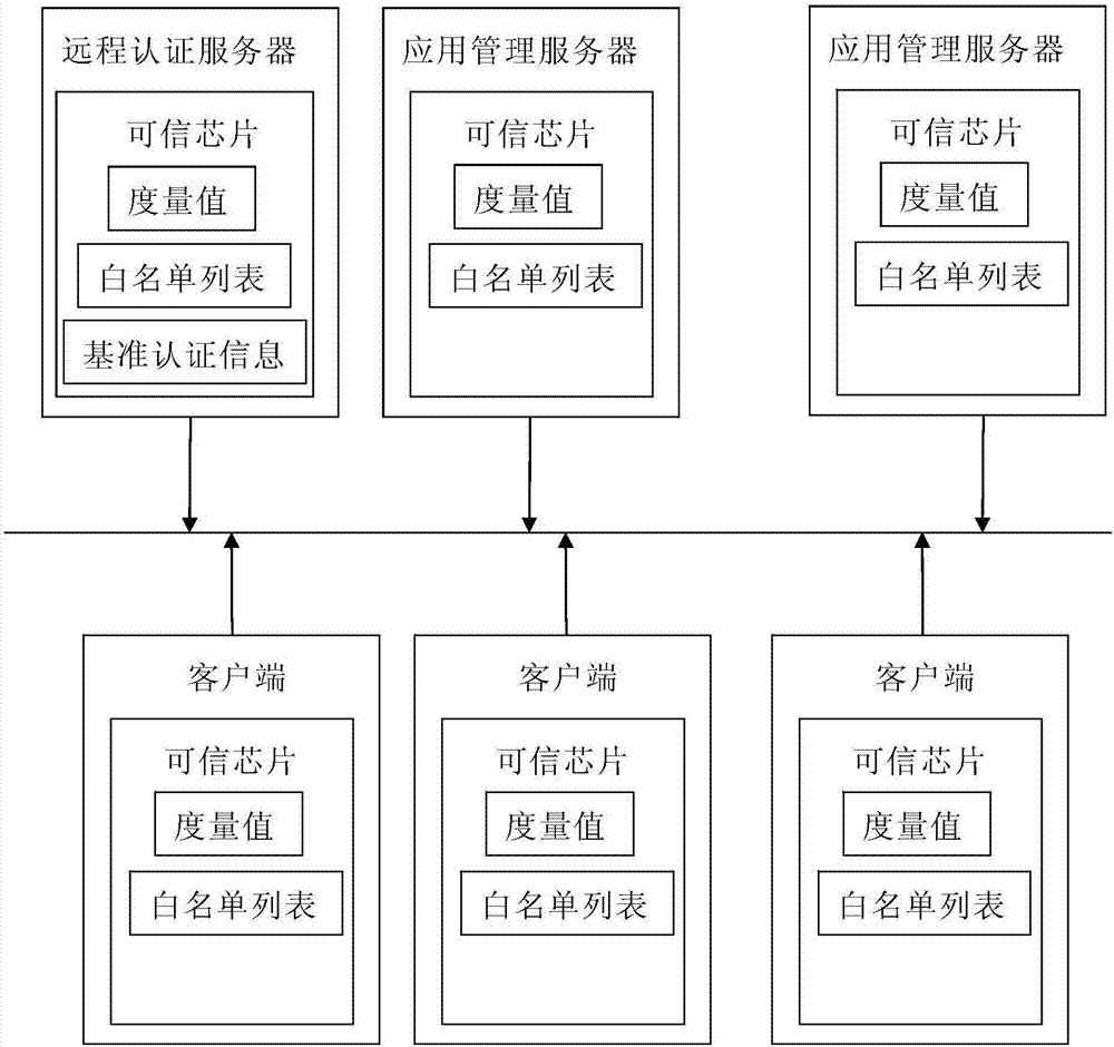 Trusted safety network system